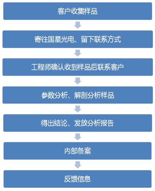 环亚币游国际(中国优质)股份有限公司
